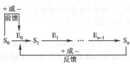 酶促反应的前馈和反馈